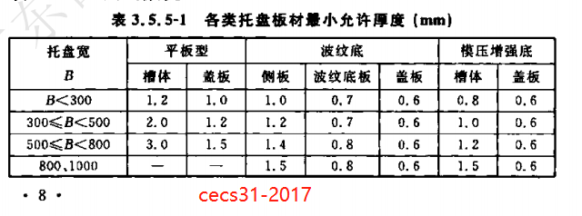 防火橋架厚度標準規范要求