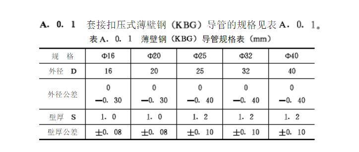 KBG線管規格表