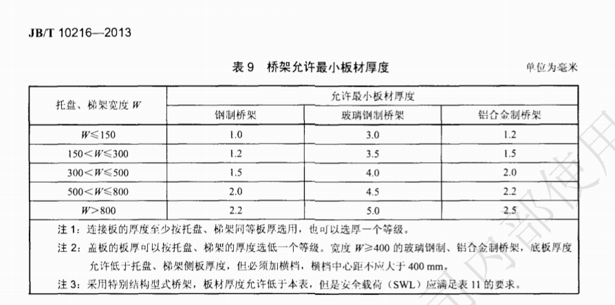 噴塑電纜橋架厚度標準