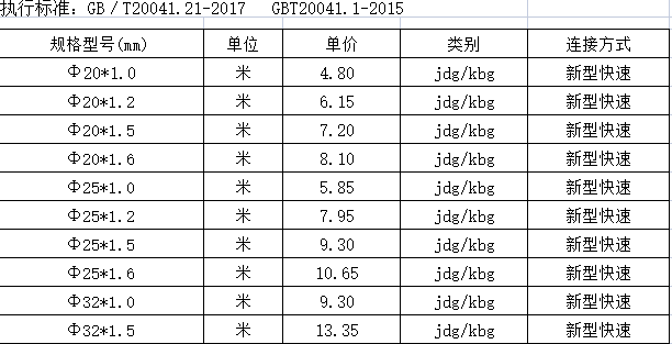 熱鍍鋅鋼導管規格型號