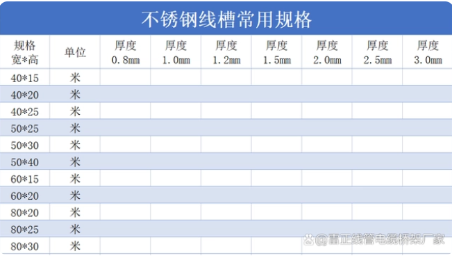 不銹鋼線槽多少錢一米？