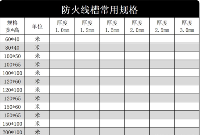 防火線槽多少錢一米