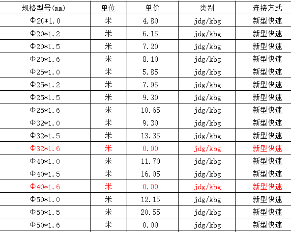 鍍鋅線管規(guī)格型號價(jià)格