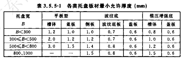 節能橋架的國家標準厚度