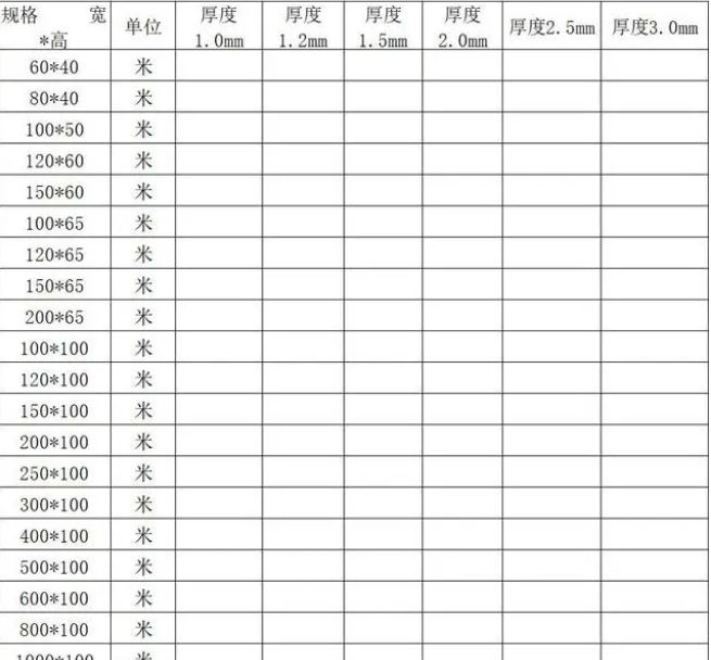 熱鍍鋅線槽規(guī)格型號