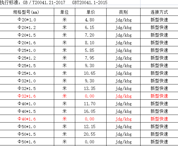 熱鍍鋅線管Φ40規格型號價格