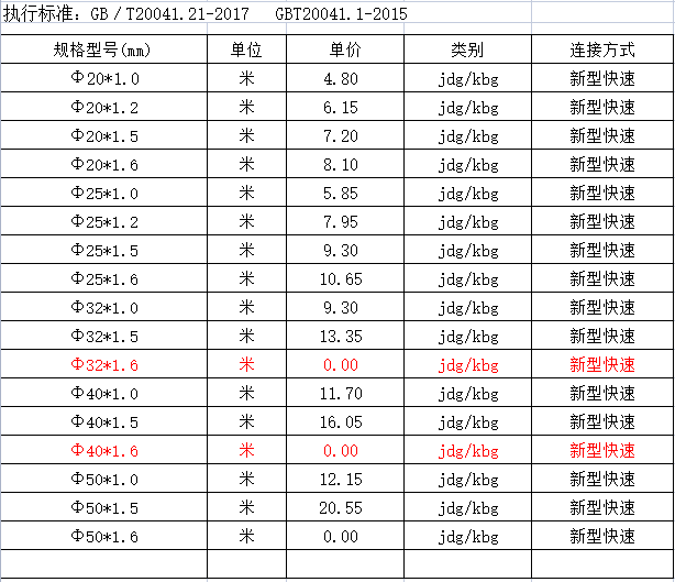 kbg管多少錢一米